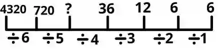 Number Series Difficult Questions