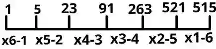 Number Series Difficult Questions