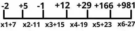 Number Series Difficult Questions