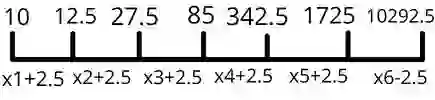 Number Series Difficult Questions