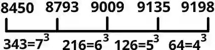 Number Series Difficult Questions with solution