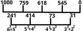 Number Series Questions and answers