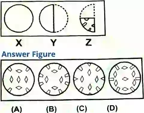 Paper Cutting And Folding Questions For SSC, Paper Cutting And Folding Questions Ans Answers