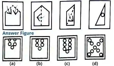 Paper Cutting And Folding Questions For SSC, Paper Cutting And Folding Questions Ans Answers