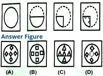 Paper Cutting And Folding Questions For SSC, Paper Cutting And Folding Questions Ans Answers