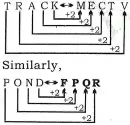 Alphabet Analogy Examples