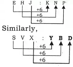 Alphabet Analogy Examples