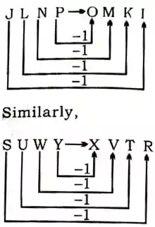 Alphabet Analogy Examples