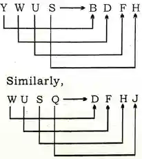 Alphabet Analogy Examples
