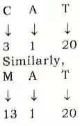 Alphabet Analogy Examples