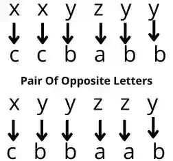 Alphabet Analogy Reasoning Questions And Answers