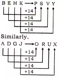 Alphabet Analogy Reasoning Questions And Answers