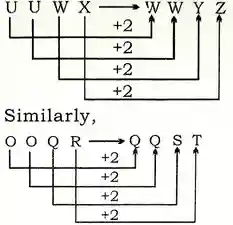 Alphabet Analogy Reasoning Questions And Answers