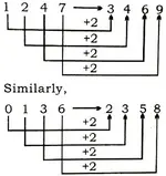 Number Analogy Questions and Answers