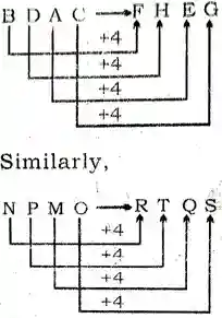 alphabet analogy questions and answers