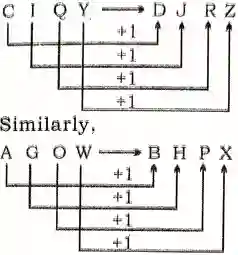 alphabet analogy questions and answers