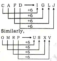 alphabet analogy questions and answers