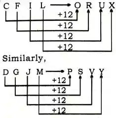 alphabet analogy questions and answers