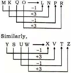 alphabet analogy questions and answers