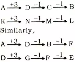 alphabet analogy questions and answers