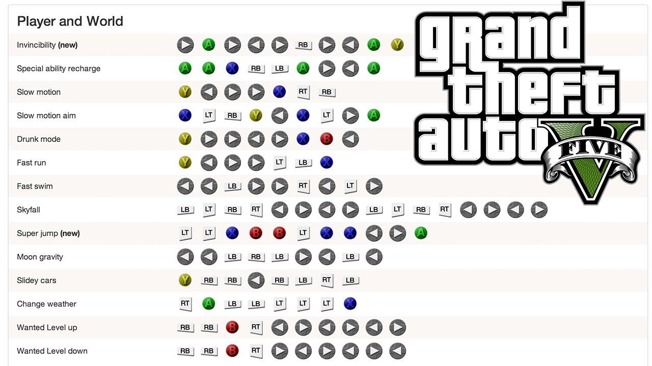 GTA 5 PS5, PS4, & PS3 Cheats: All Cheat Codes & Phone Numbers