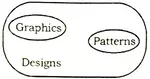 Statement and Conclusion Reasoning Questions and Answers