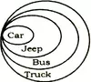 Statement and Conclusion Reasoning Questions and Answers
