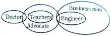 Statement and Conclusion Reasoning Questions and Answers
