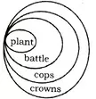 Statement and Conclusion Reasoning Questions and Answers
