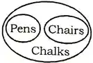 Statement and Conclusion Reasoning Questions and Answers