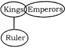 Statement and Conclusion Reasoning Questions and Answers