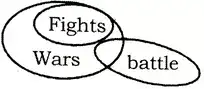 Statement and Conclusion Reasoning Questions and Answers
