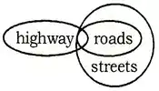 Statement and Conclusion verbal Reasoning
