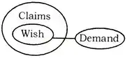 Statement and Conclusion verbal Reasoning