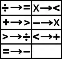 Symbol and Notation Questions and answers