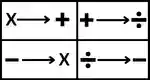 Symbol and Notation Reasoning Questions and answers