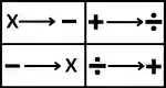 Symbol and Notation Reasoning Question and answers