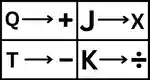 Symbol and Notation Reasoning Questions