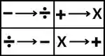 Symbols and Notations Verbal Reasoning Questions