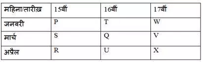 puzzle reasoning questions in hindi