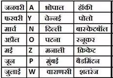 puzzle reasoning questions in hindi