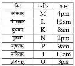 puzzle reasoning questions in hindi