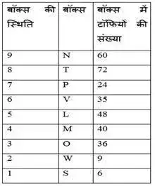 puzzle reasoning questions in hindi