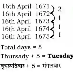 Calendar Reasoning Questions in Hindi