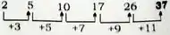 Missing number series questions, Reasoning series questions