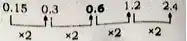 Missing number series questions, Reasoning series questions