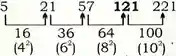 Missing number series questions, Reasoning series questions