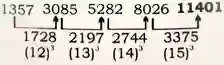 Missing number series questions, Reasoning series questions