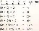 Number Series in Hindi, Number Series Reasoning Questions Hindi