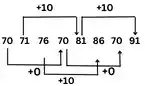 Number Series in Hindi, Number Series Reasoning Questions Hindi